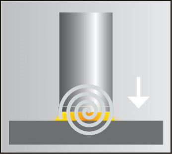 Dziembowski Stud & Nut Welding - COMPART - SRM2 - uk prowadzony spiralnie przez pole magnetyczne (www.soyer.co)